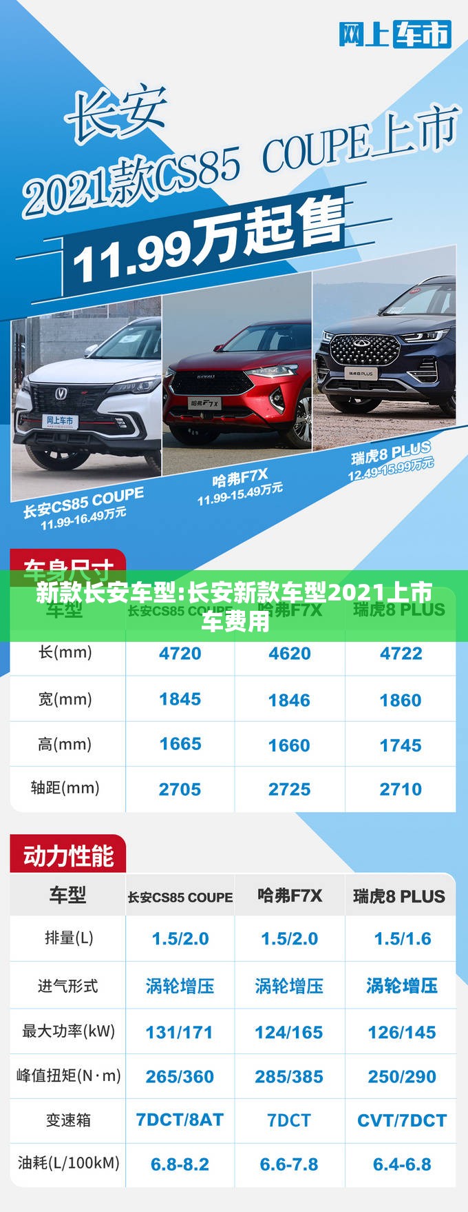 新款长安车型:长安新款车型2021上市车费用