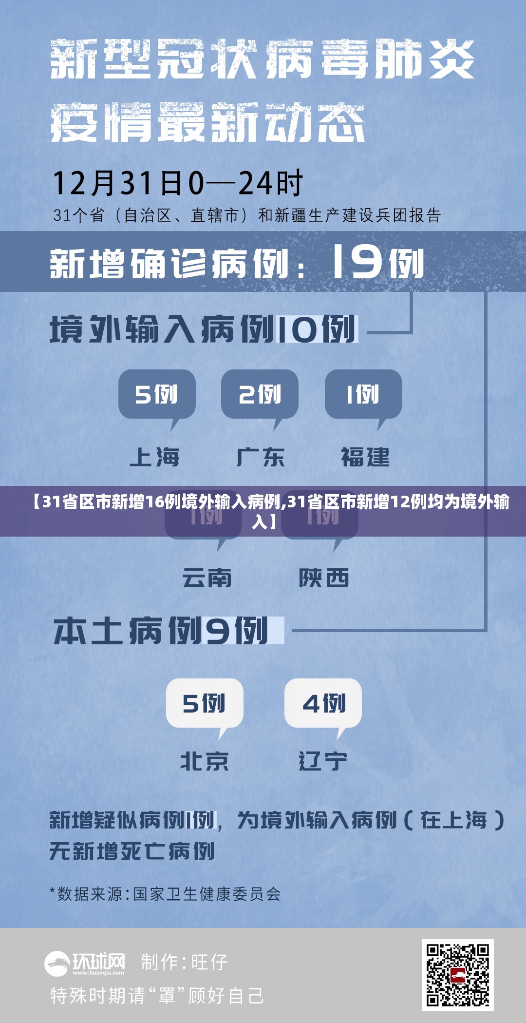 【31省区市新增16例境外输入病例,31省区市新增12例均为境外输入】