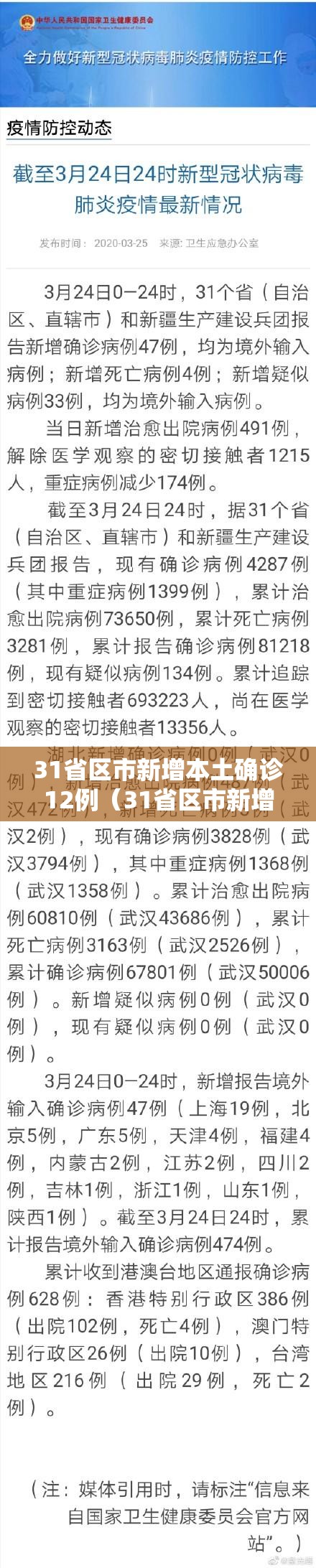 31省区市新增本土确诊12例（31省区市新增本土确诊病例47例）