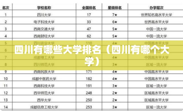 四川有哪些大学排名(四川有哪个大学) 四川有哪些大学排名(四川有哪个大学)