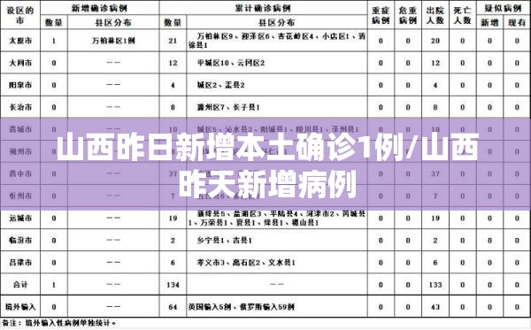 山西昨日新增本土确诊1例/山西昨天新增病例