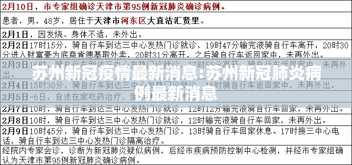 苏州新冠疫情最新消息:苏州新冠肺炎病例最新消息 苏州新冠疫情最新消息:苏州新冠肺炎病例最新消息