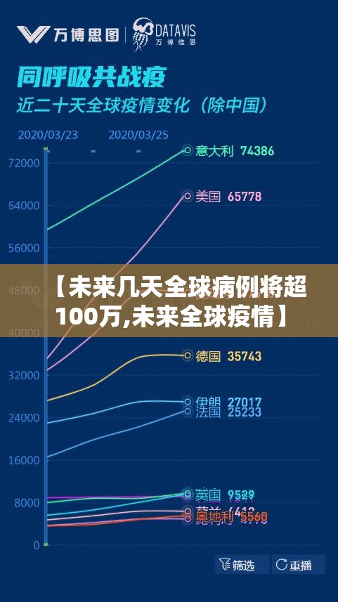 【未来几天全球病例将超100万,未来全球疫情】 【未来几天全球病例将超100万,未来全球疫情】
