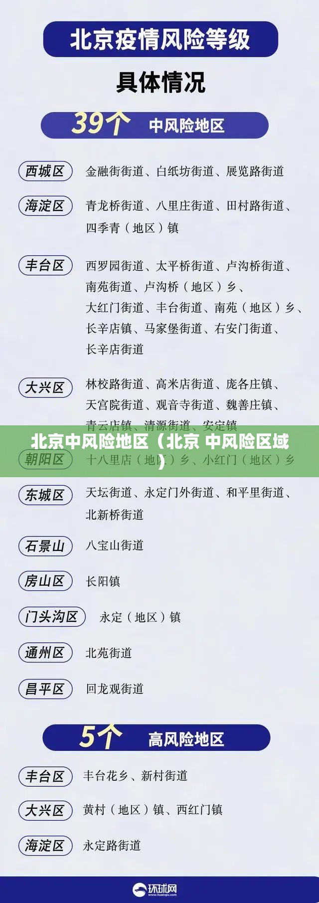北京中风险地区（北京 中风险区域）