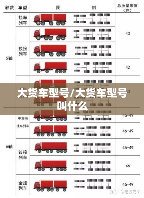 大货车型号/大货车型号叫什么