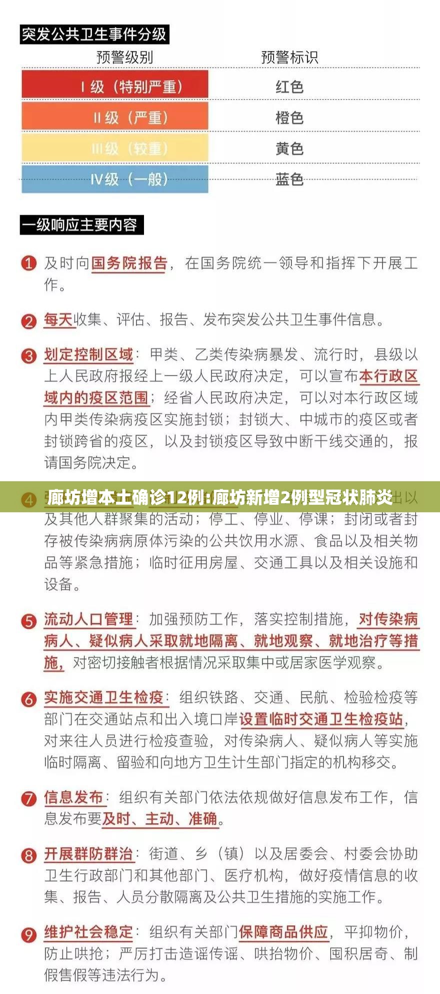 廊坊增本土确诊12例:廊坊新增2例型冠状肺炎 廊坊增本土确诊12例:廊坊新增2例型冠状肺炎