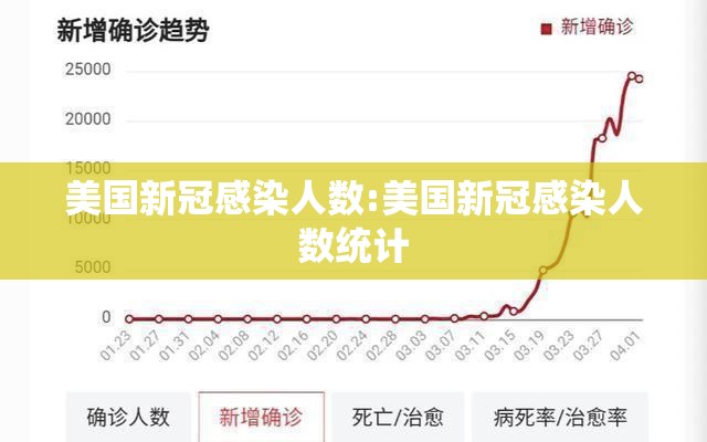 美国新冠感染人数:美国新冠感染人数统计