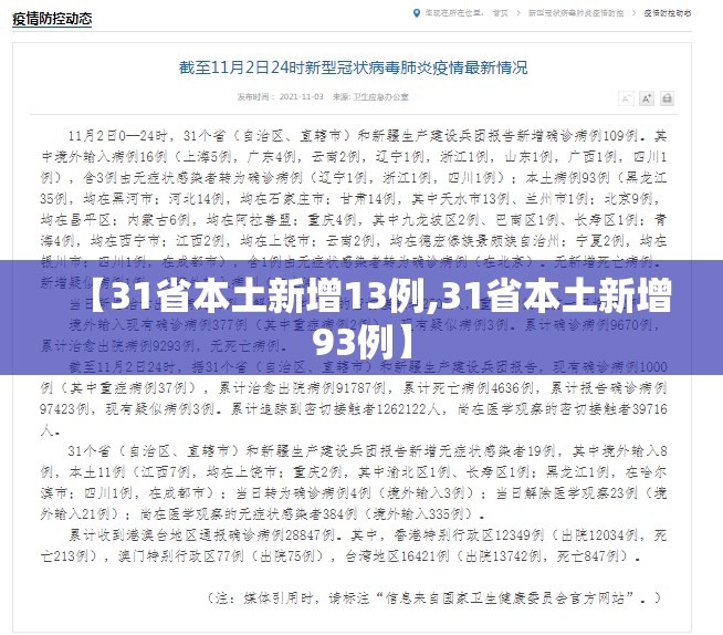 【31省本土新增13例,31省本土新增93例】