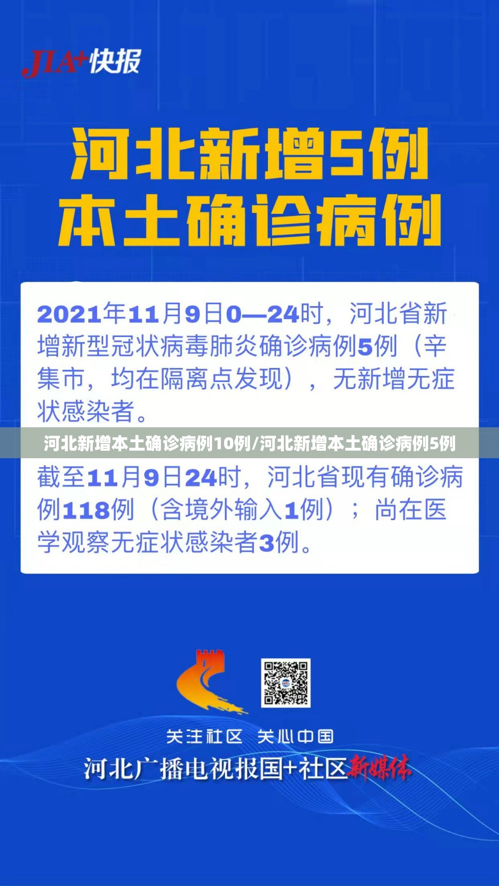 河北新增本土确诊病例10例/河北新增本土确诊病例5例