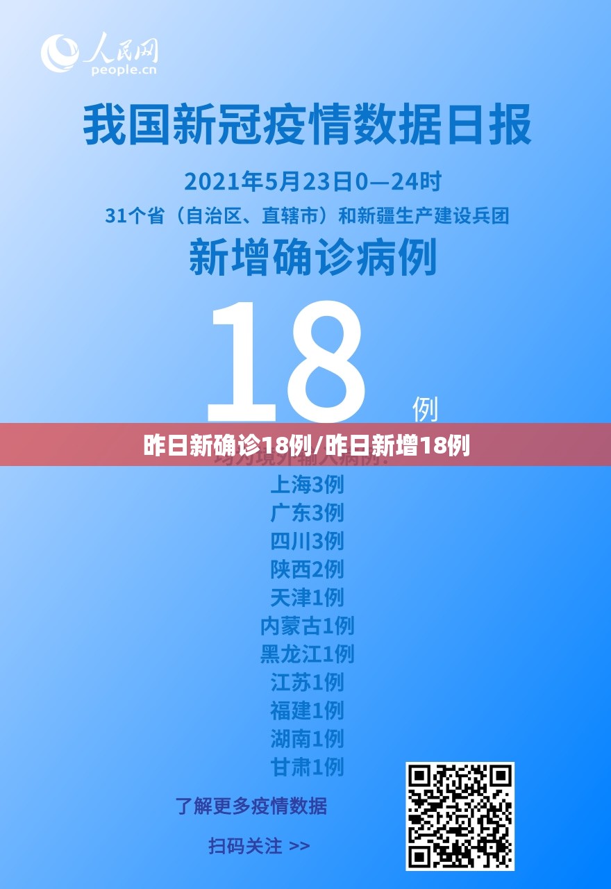 昨日新确诊18例/昨日新增18例