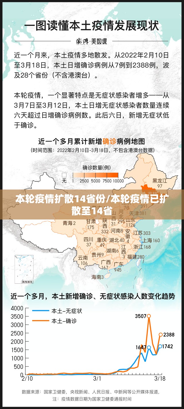 本轮疫情扩散14省份/本轮疫情已扩散至14省