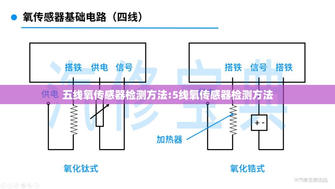 五线氧传感器检测方法:5线氧传感器检测方法