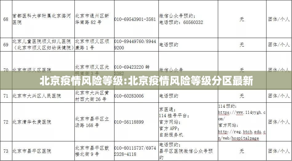 北京疫情风险等级:北京疫情风险等级分区最新