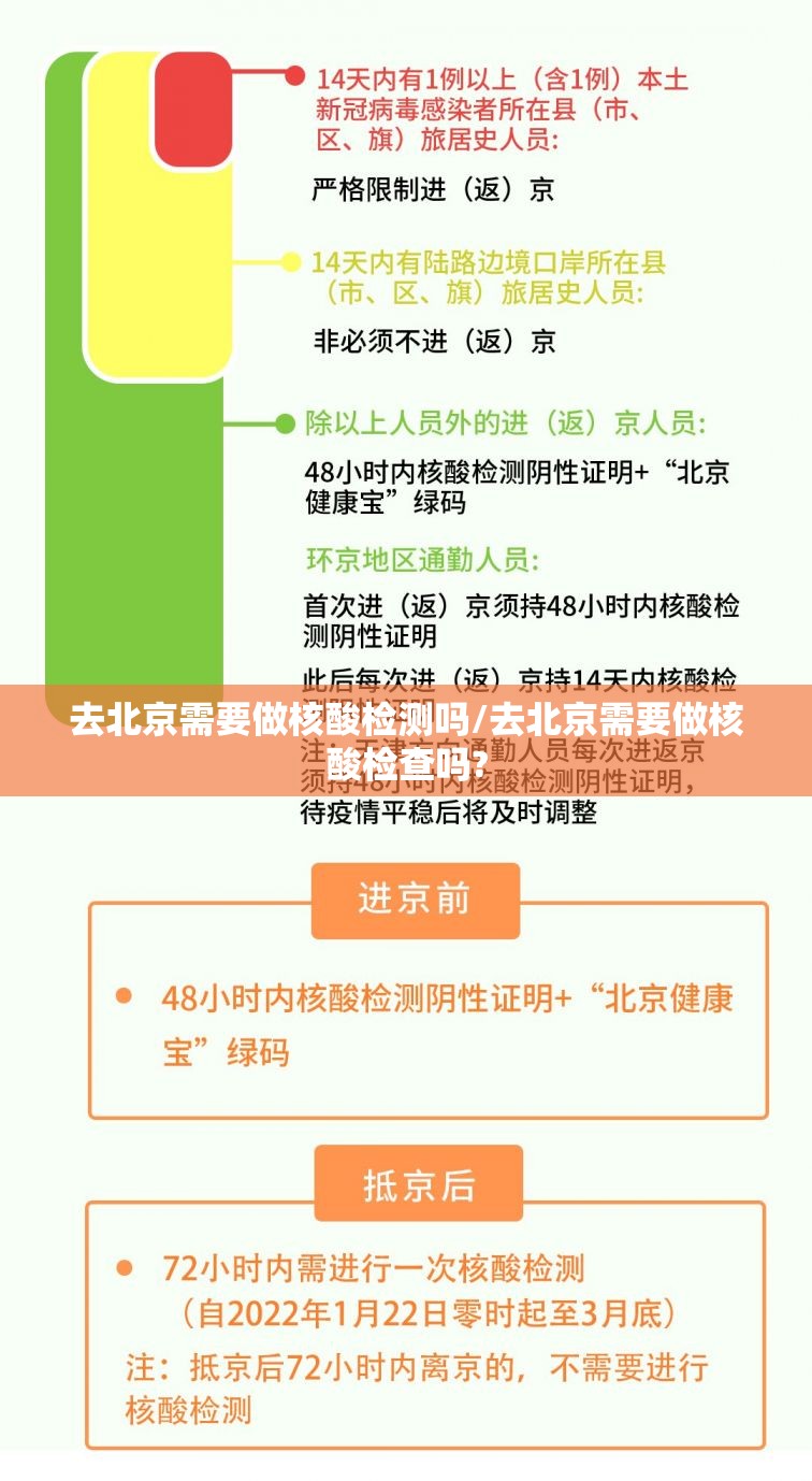 去北京需要做核酸检测吗/去北京需要做核酸检查吗? 去北京需要做核酸检测吗/去北京需要做核酸检查吗?