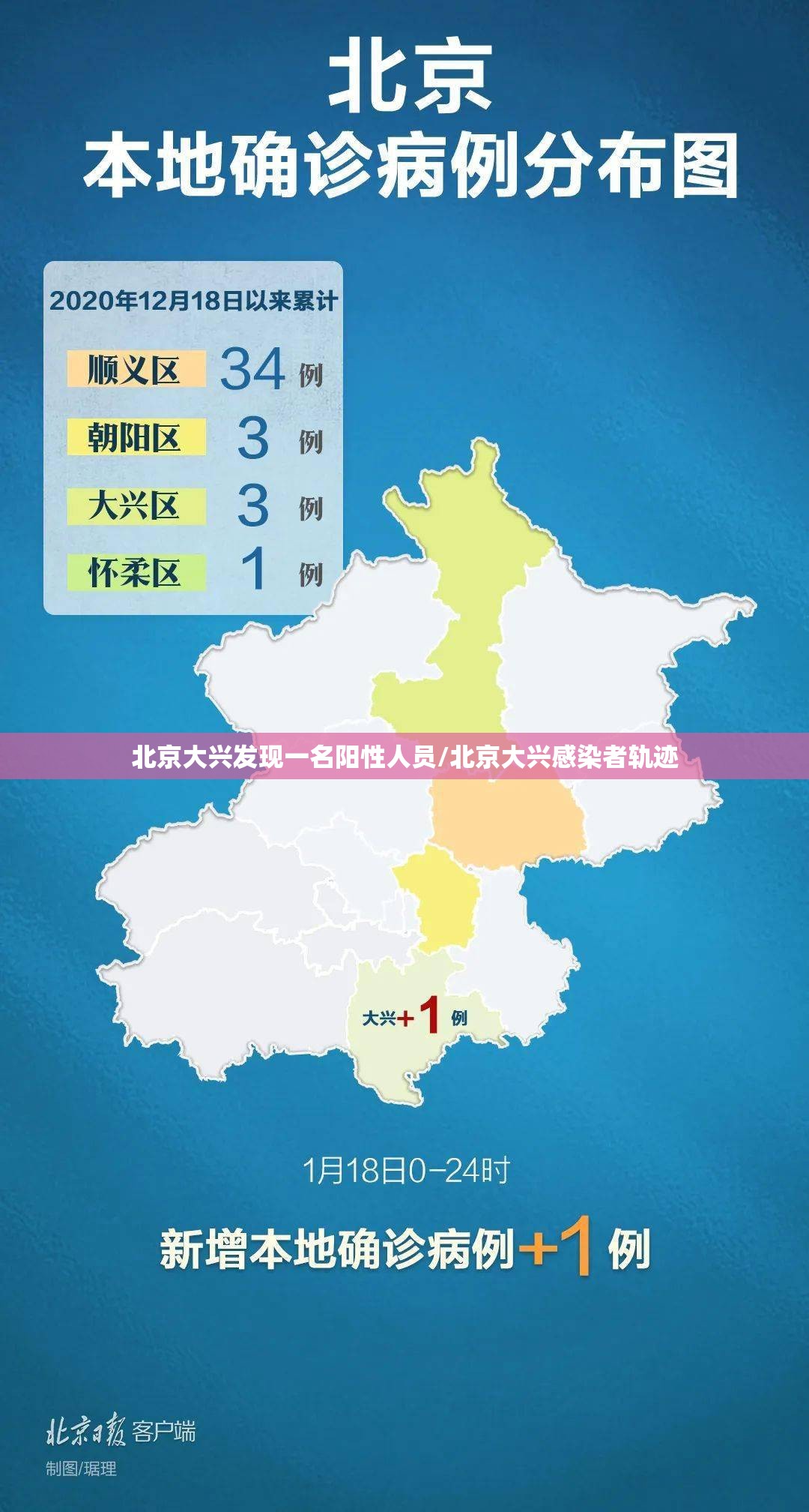 北京大兴发现一名阳性人员/北京大兴感染者轨迹