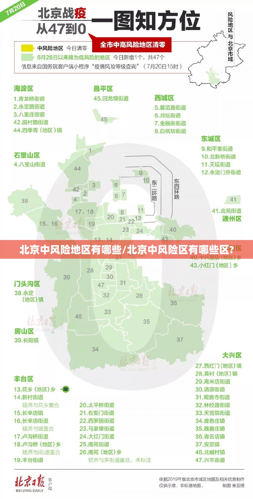 北京中风险地区有哪些/北京中风险区有哪些区?