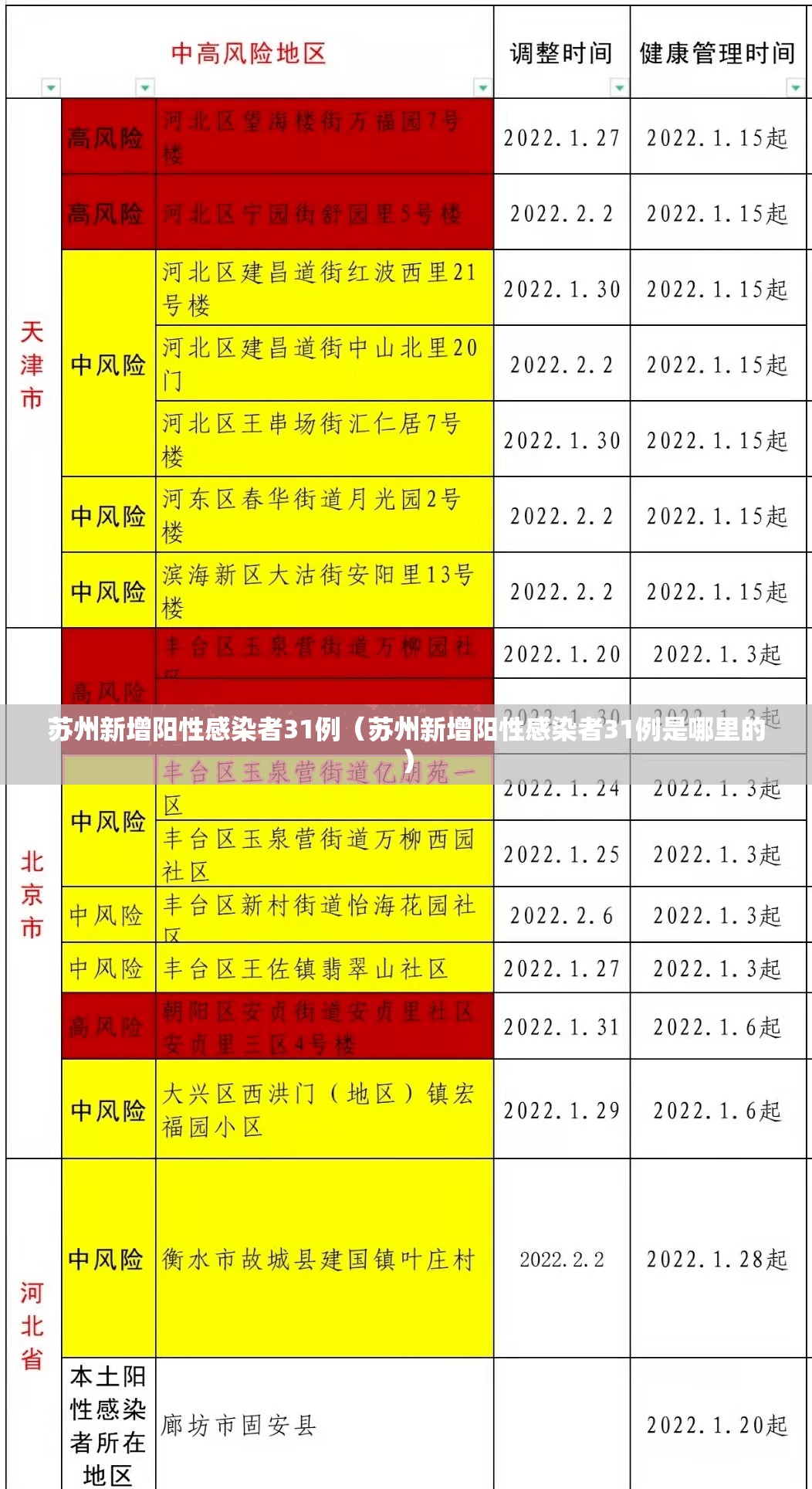 苏州新增阳性感染者31例（苏州新增阳性感染者31例是哪里的）