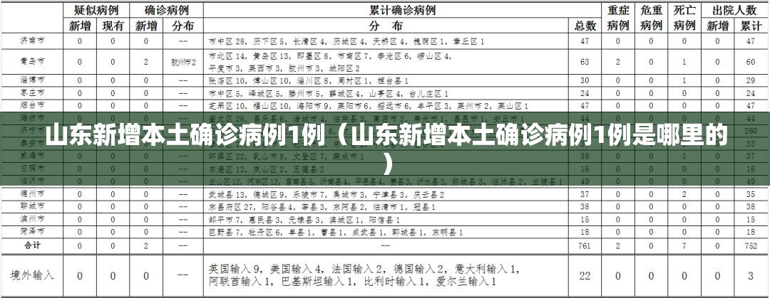 山东新增本土确诊病例1例（山东新增本土确诊病例1例是哪里的）