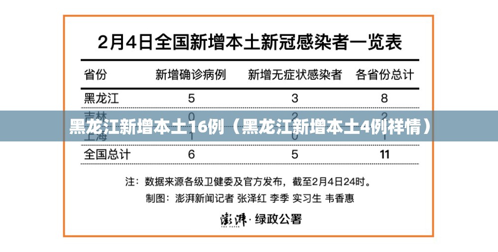 黑龙江新增本土16例（黑龙江新增本土4例祥情）