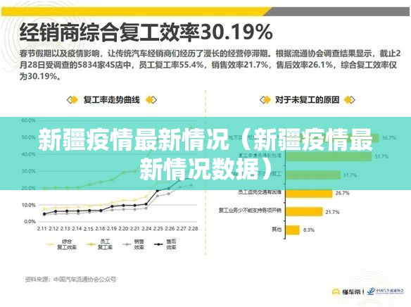 新疆疫情最新情况(新疆疫情最新情况数据) 新疆疫情最新情况(新疆疫情最新情况数据)