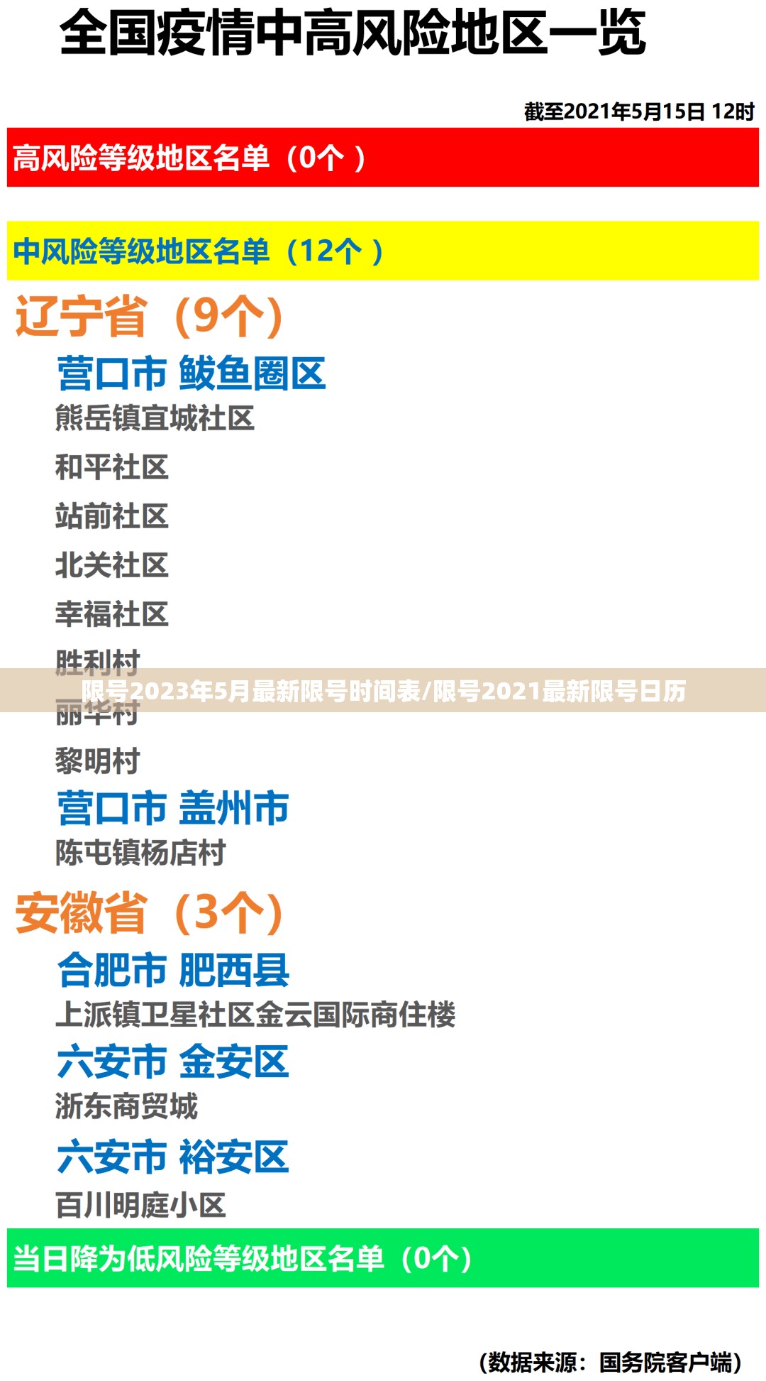 限号2023年5月最新限号时间表/限号2021最新限号日历