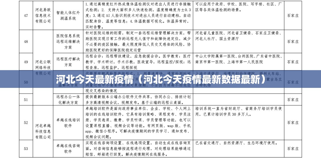 河北今天最新疫情（河北今天疫情最新数据最新）