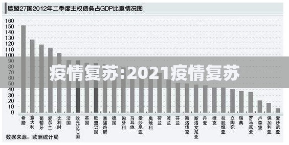 疫情复苏:2021疫情复苏