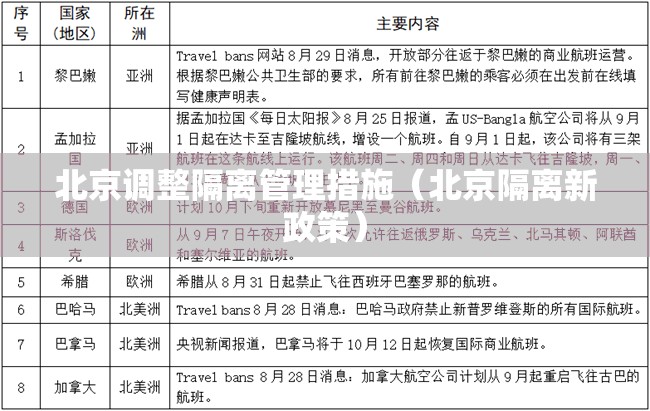 北京调整隔离管理措施（北京隔离新政策）