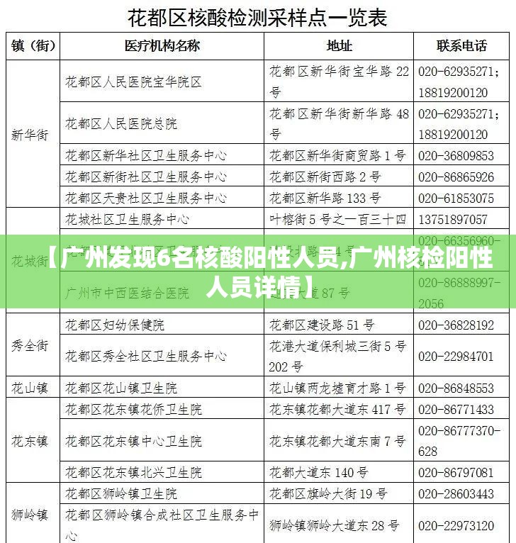 【广州发现6名核酸阳性人员,广州核检阳性人员详情】