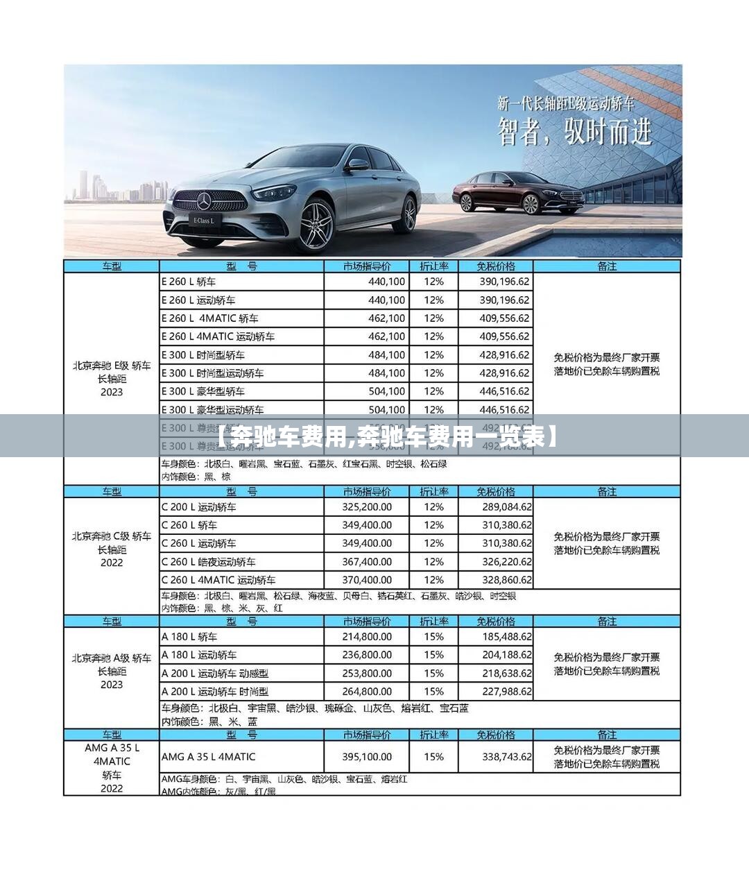 【奔驰车费用,奔驰车费用一览表】