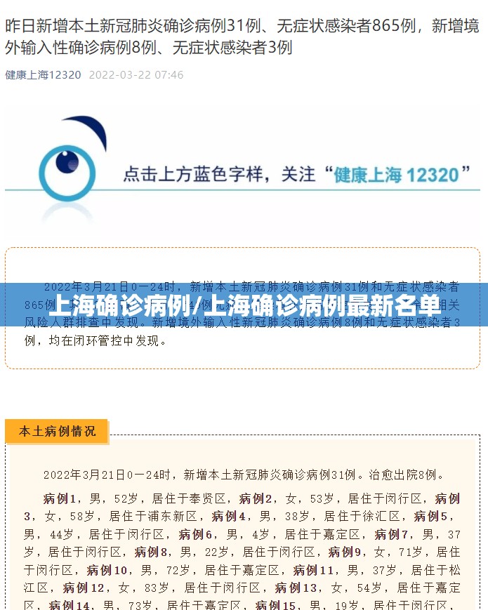 上海确诊病例/上海确诊病例最新名单