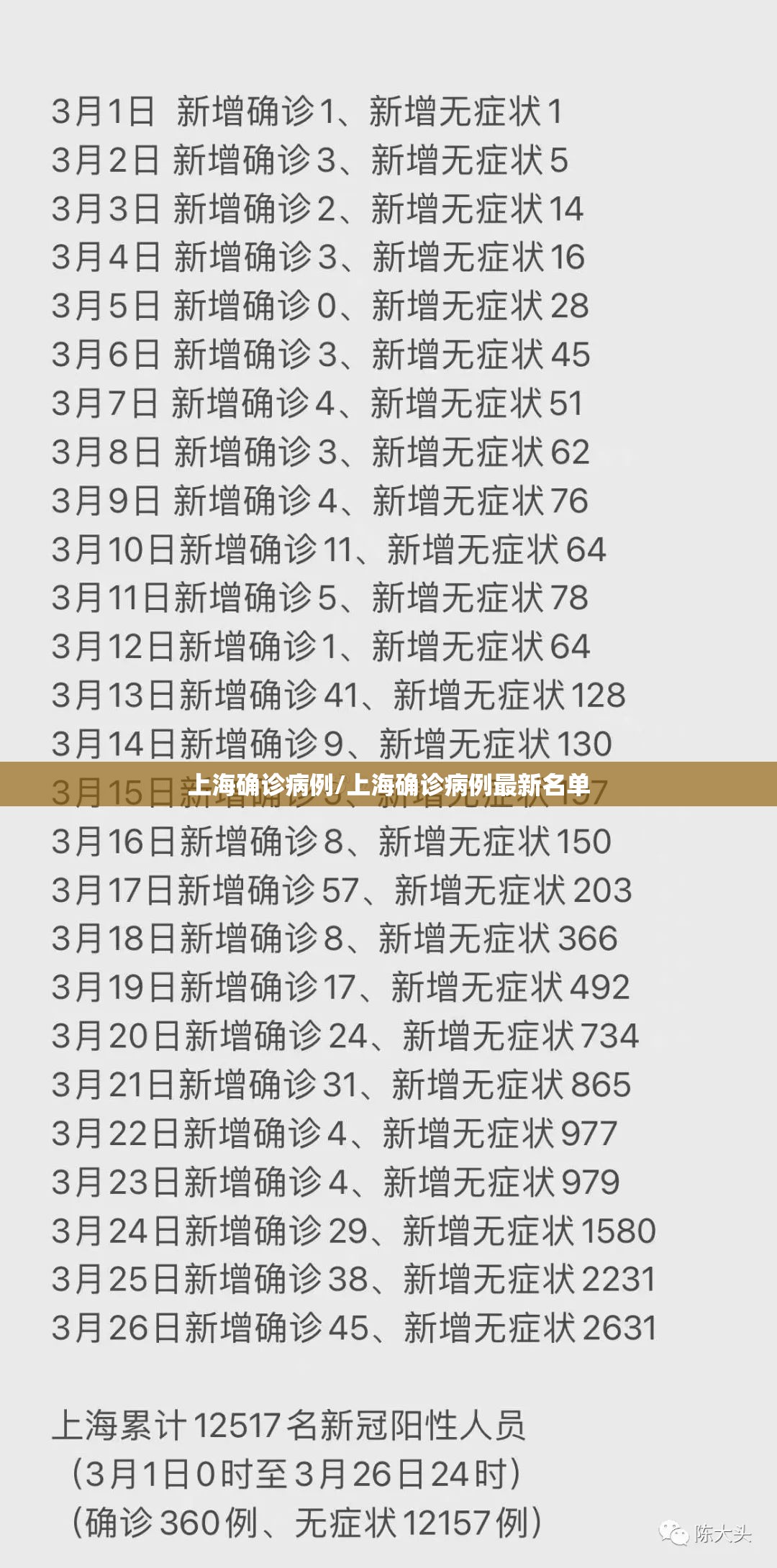 上海确诊病例/上海确诊病例最新名单