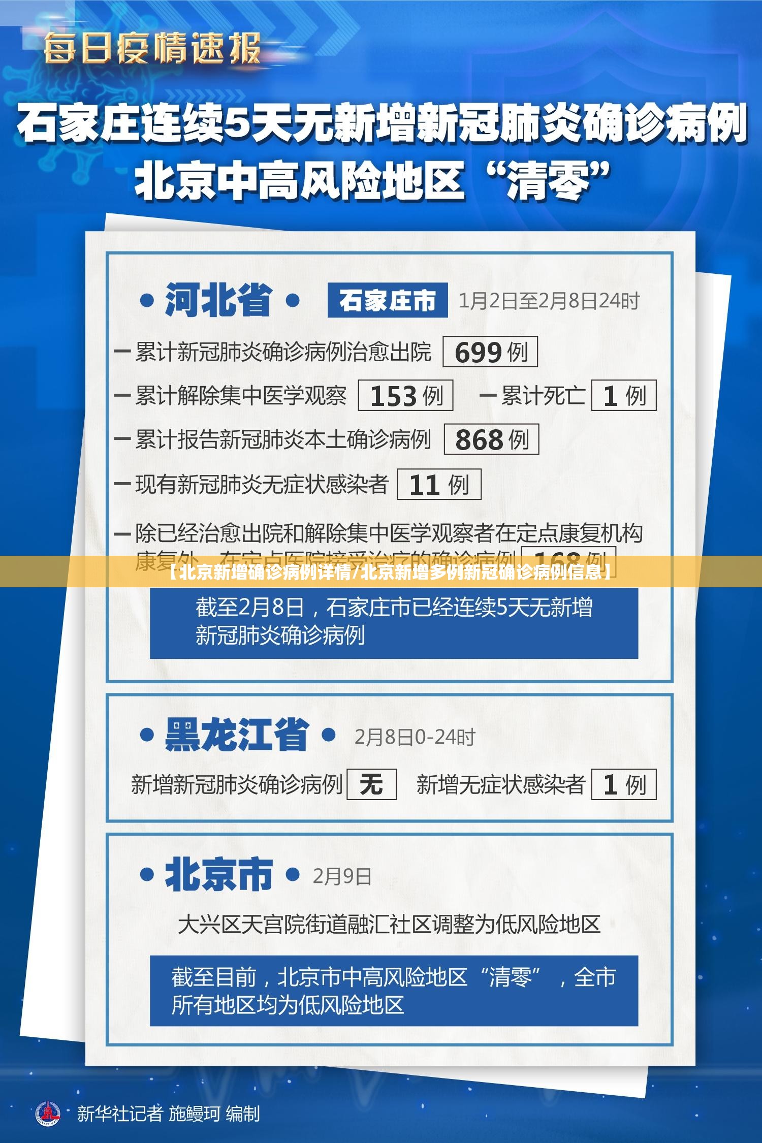 【北京新增确诊病例详情/北京新增多例新冠确诊病例信息】