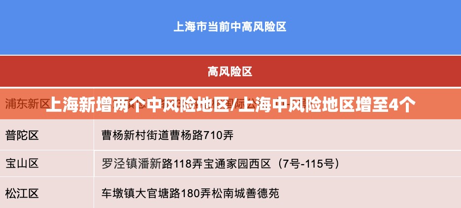 上海新增两个中风险地区/上海中风险地区增至4个