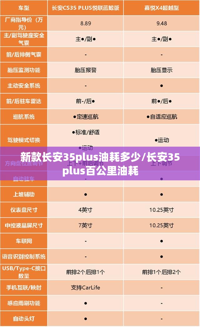 新款长安35plus油耗多少/长安35plus百公里油耗