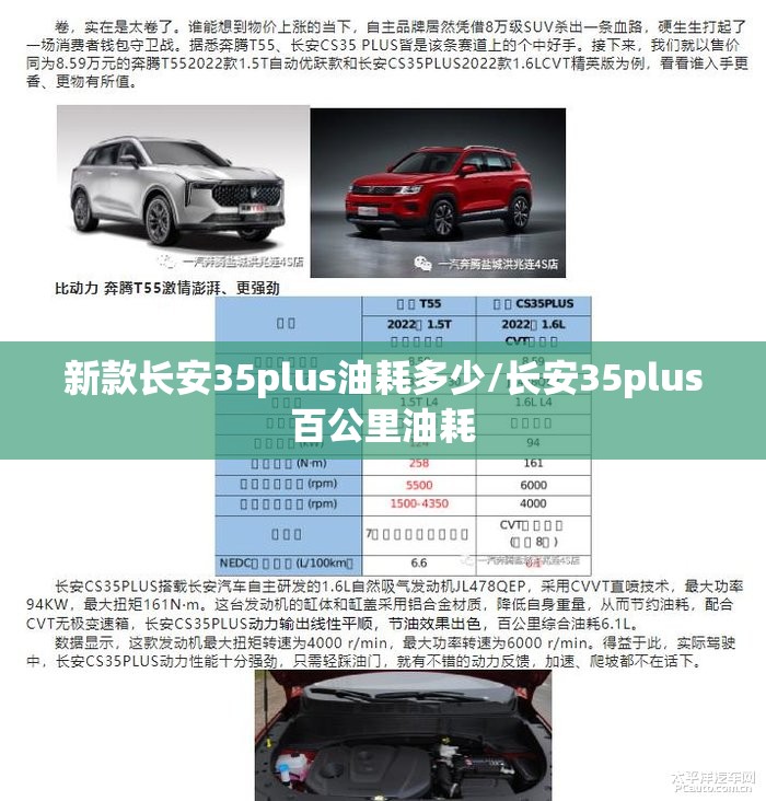 新款长安35plus油耗多少/长安35plus百公里油耗