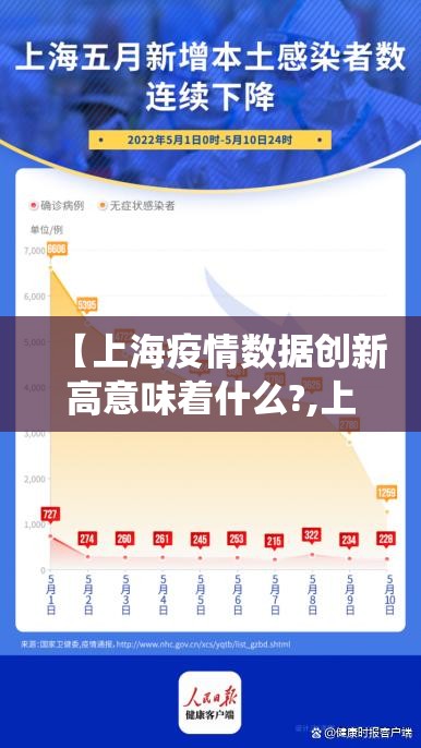 【上海疫情数据创新高意味着什么?,上海疫情数据统计表】