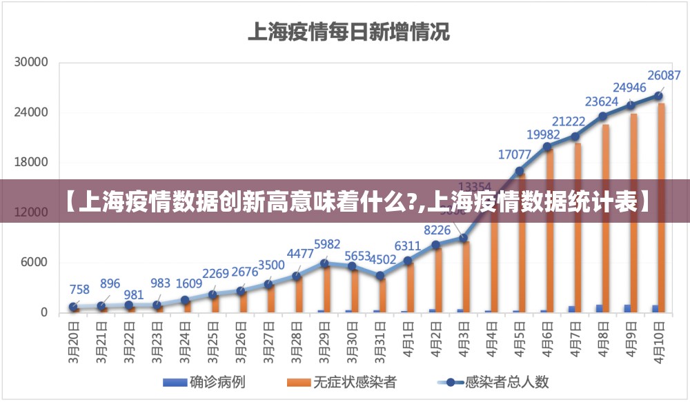 【上海疫情数据创新高意味着什么?,上海疫情数据统计表】