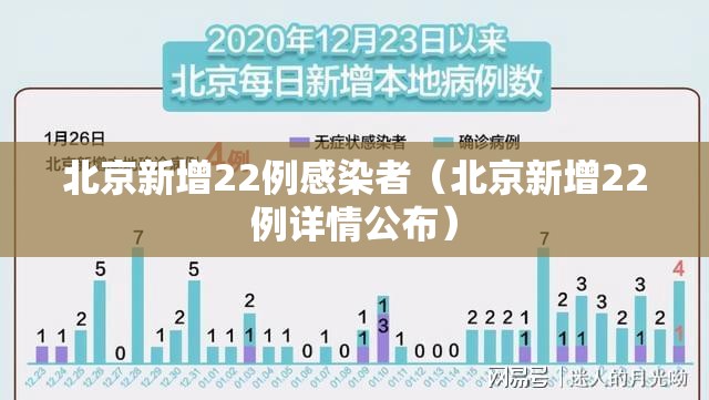 北京新增22例感染者（北京新增22例详情公布）