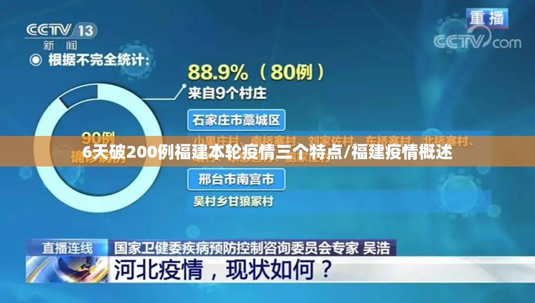 6天破200例福建本轮疫情三个特点/福建疫情概述