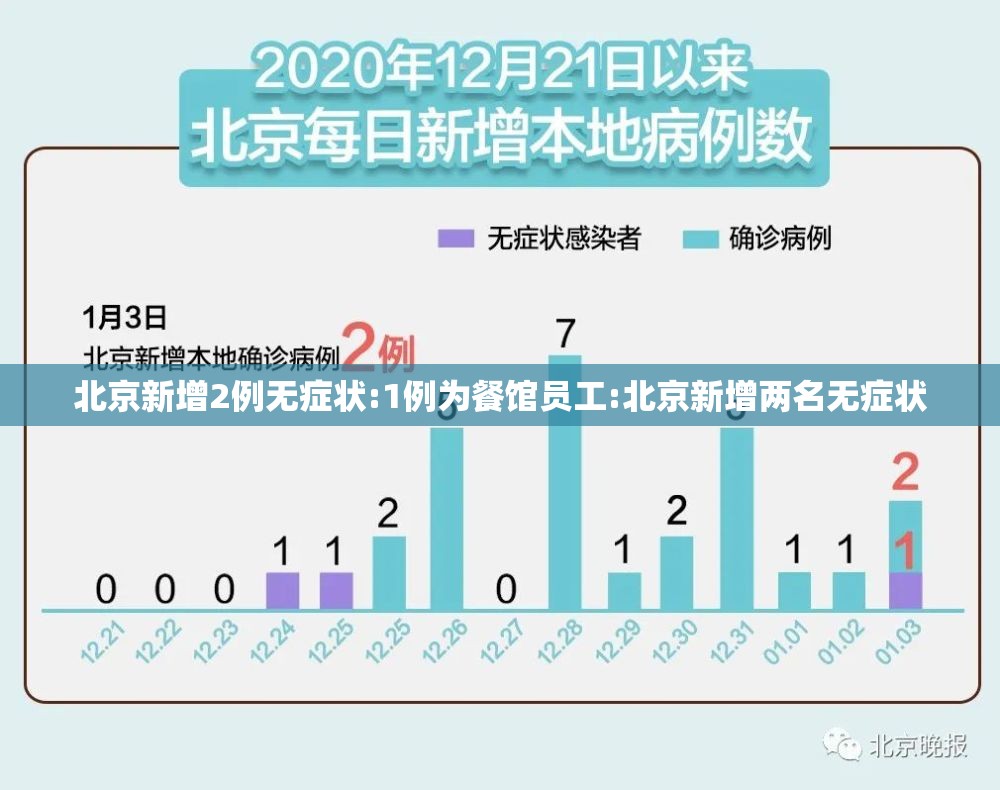 北京新增2例无症状:1例为餐馆员工:北京新增两名无症状