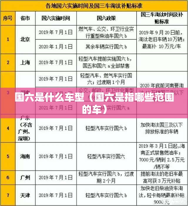 国六是什么车型（国六是指哪些范围的车）