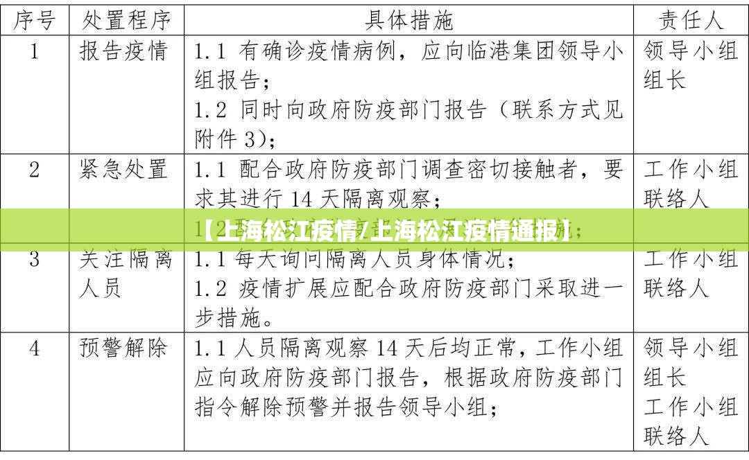 【上海松江疫情/上海松江疫情通报】