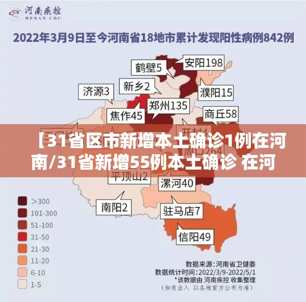 【31省区市新增本土确诊1例在河南/31省新增55例本土确诊 在河南等8地】