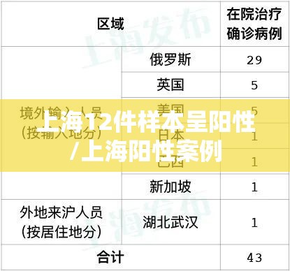 上海12件样本呈阳性/上海阳性案例