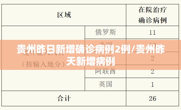 贵州昨日新增确诊病例2例/贵州昨天新增病例