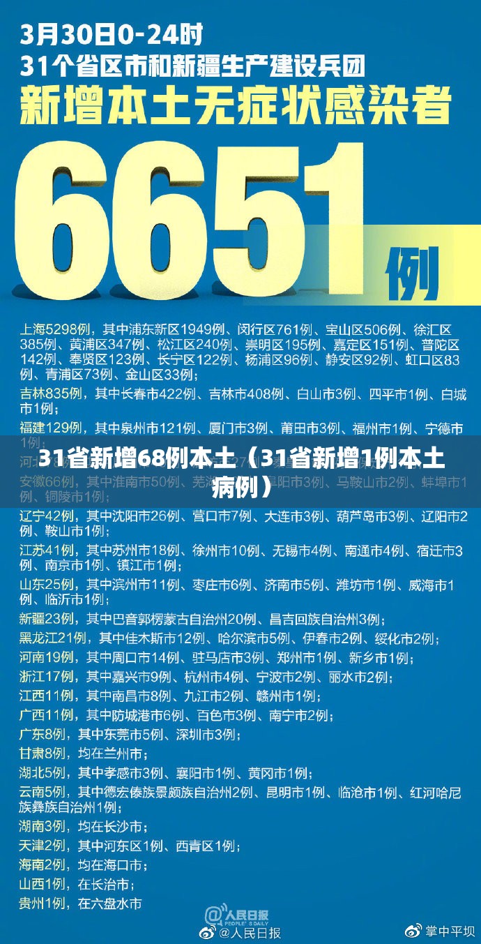 31省新增68例本土（31省新增1例本土病例）
