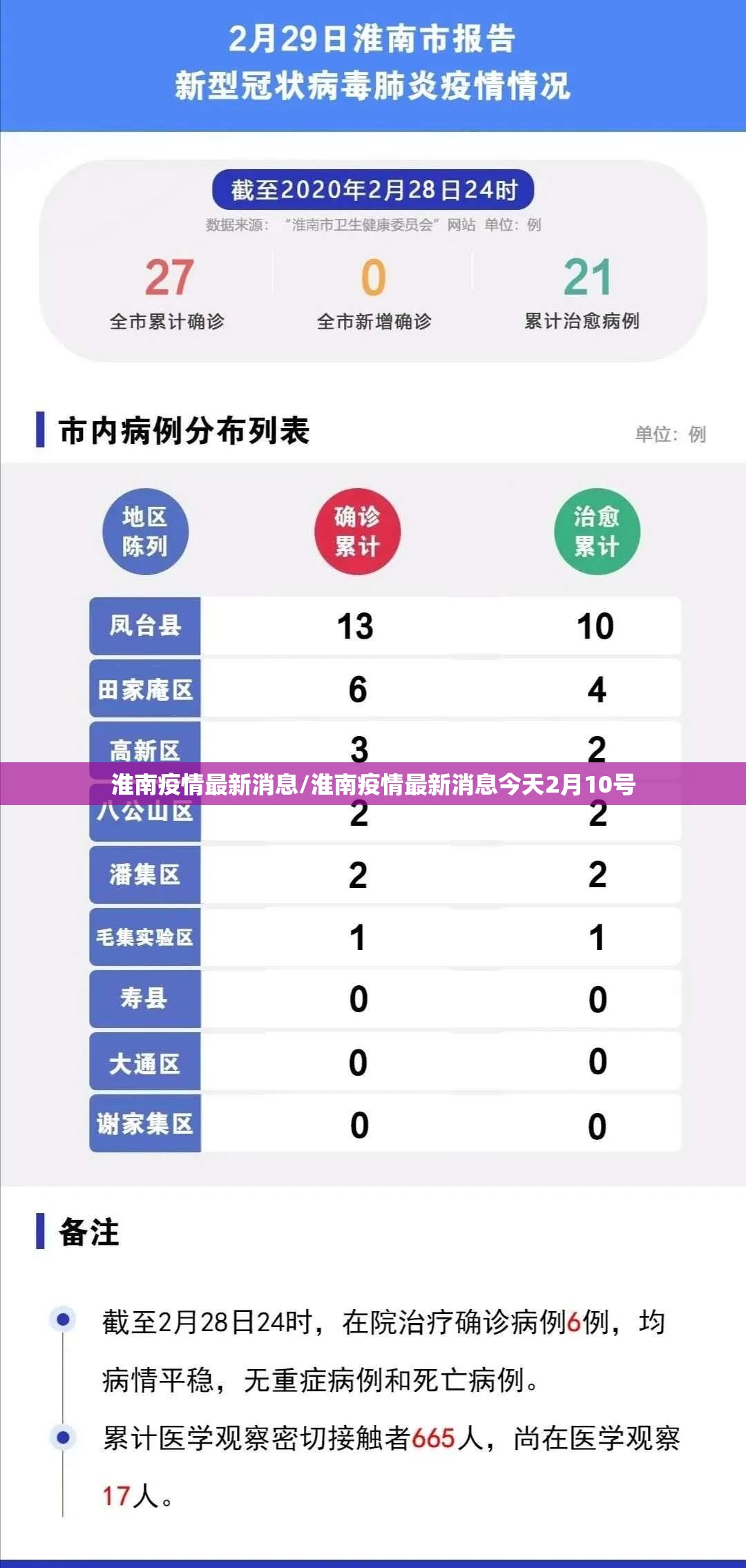 淮南疫情最新消息/淮南疫情最新消息今天2月10号