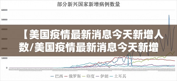 【美国疫情最新消息今天新增人数/美国疫情最新消息今天新增人数多少】