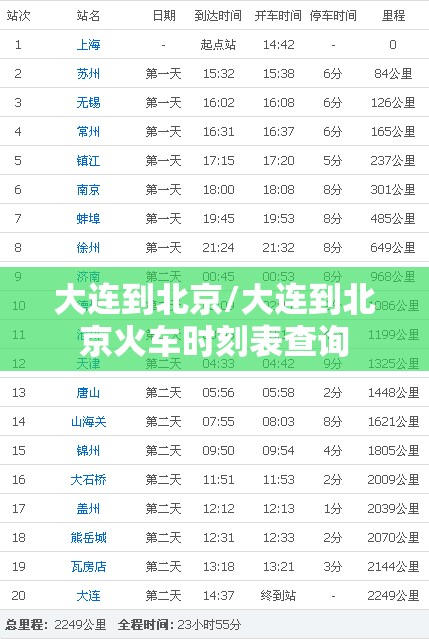 大连到北京/大连到北京火车时刻表查询
